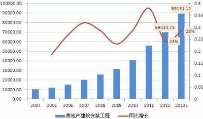 中国消防工程市场规模到底有多大？